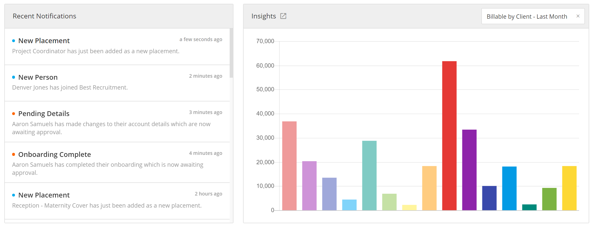 Dashboard_-_Recent_Notifications___Insights__with_Chart_.png