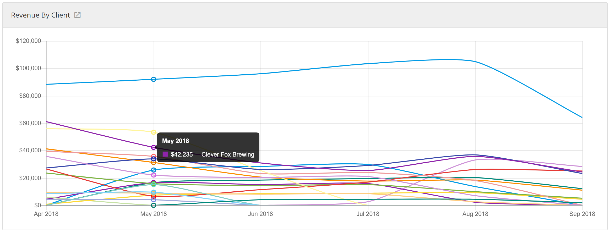 Dashboard_-_Revenue_by_Client_-_Detail.png